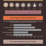 CALGAVIN How engineers use social media